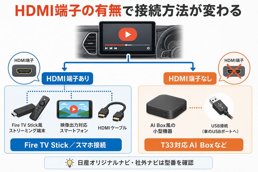 エクストレイルT33のHDMI端子の有無によるYouTube視聴方法