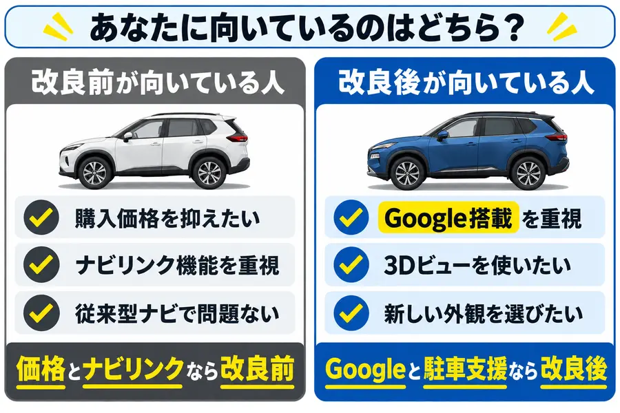 エクストレイルT33の改良前と改良後の選び方