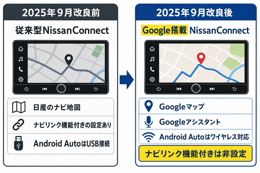 エクストレイルT33改良前後のNissanConnectの違い