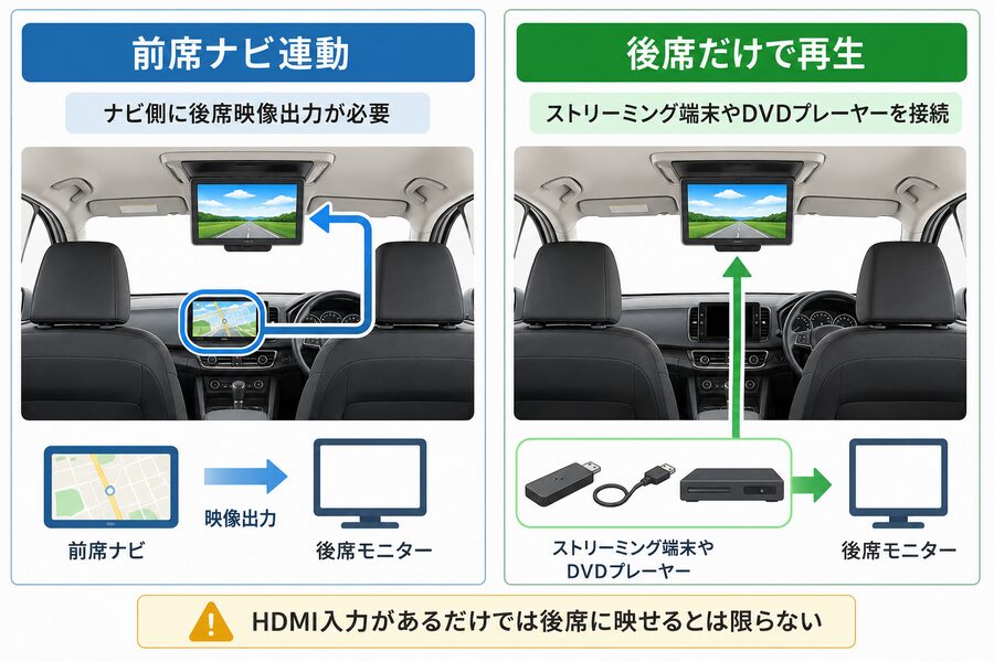 エクストレイルT33で前席ナビ連動と後席だけで映像を再生する方法の違いを比較した図