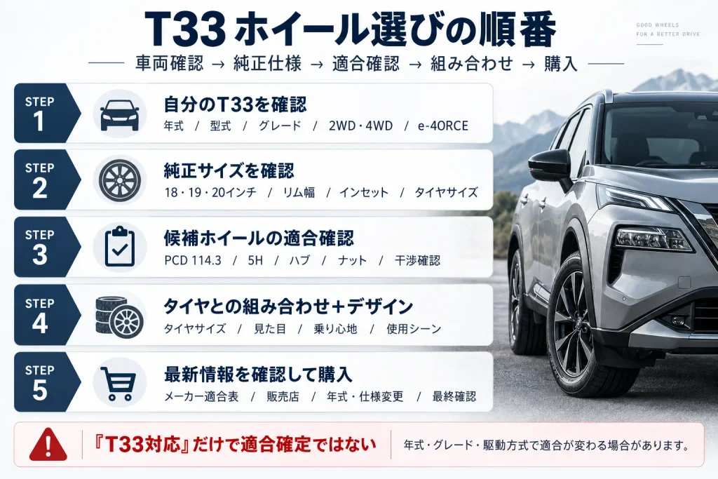 エクストレイルT33のホイール選びで確認する順番と適合チェック